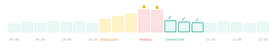 Integrity Monitoring Graph