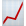 Reporting and Analytics