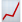 Workforce Analytics